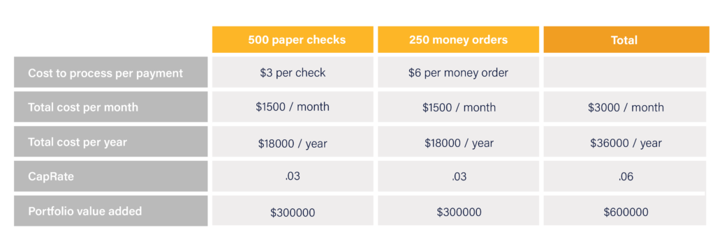 online rent payments chart